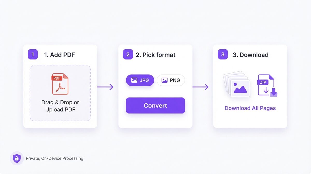 Steps to convert a PDF to JPG online for free