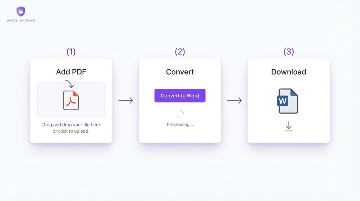 Steps to convert PDF to Word online for free