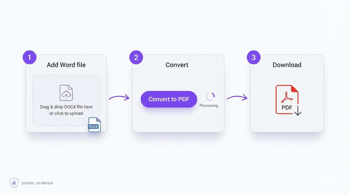Steps to convert Word to PDF online for free